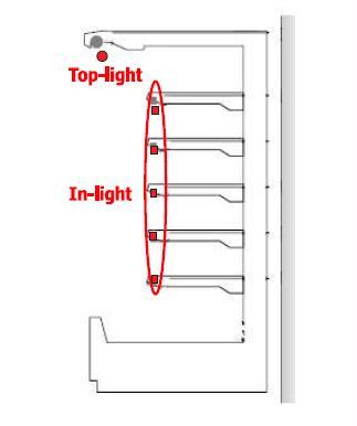 In light/top light